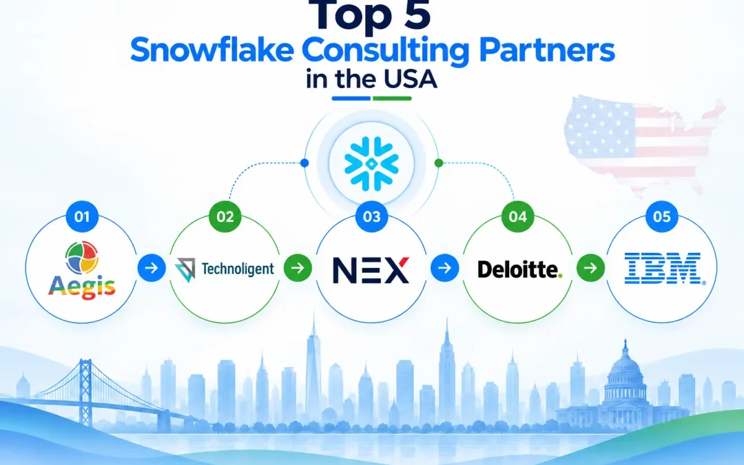 Top 5 Snowflake Consulting Partners in the US...