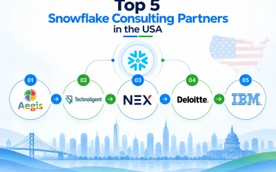 Top 5 Snowflake Consulting Partners in the US...