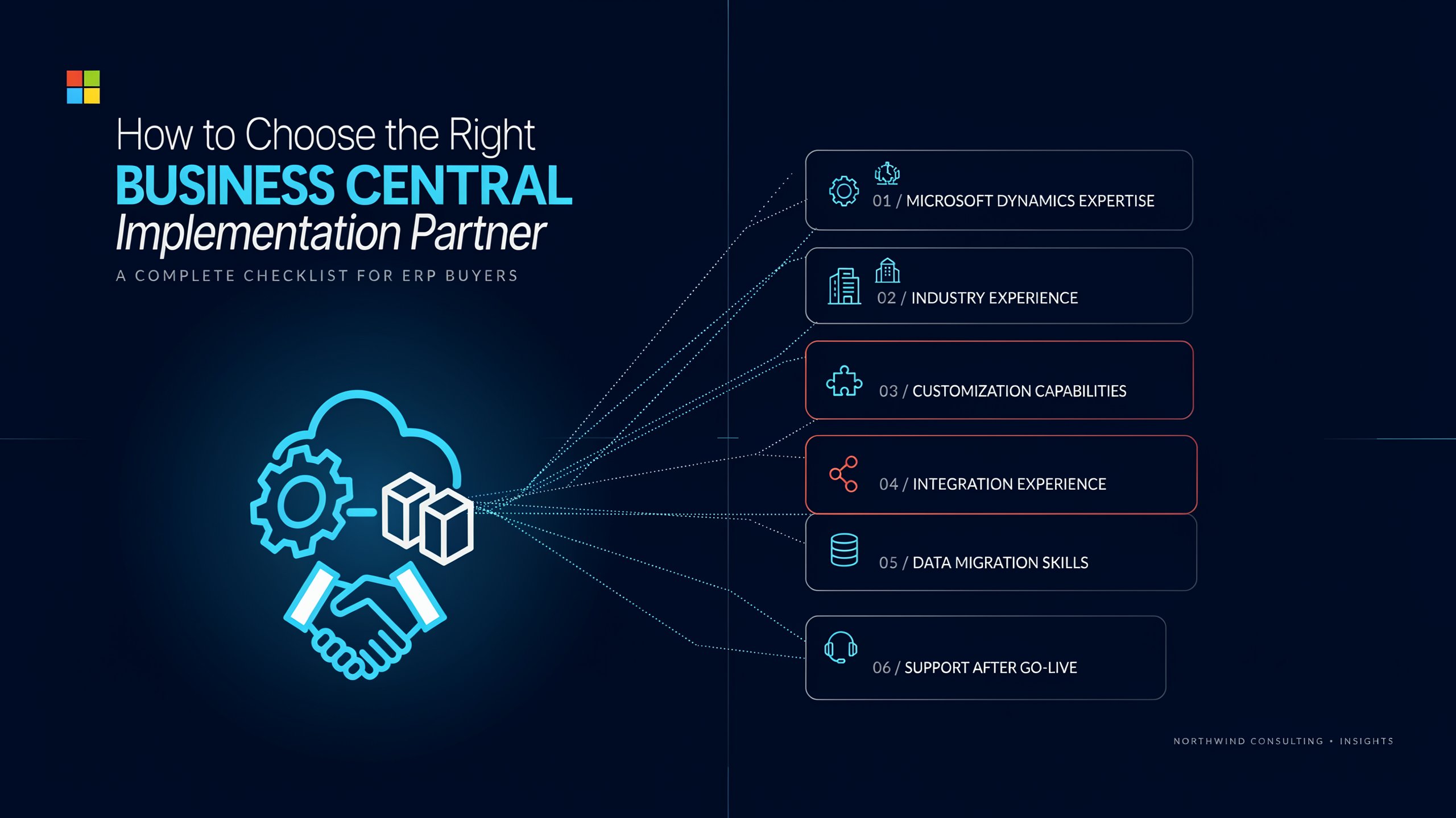 Choose the Right Business Central Implementation Partner