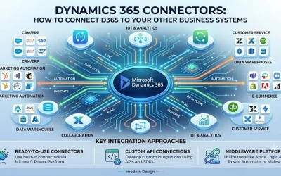 Dynamics 365 Connectors: How to Connect D365 ...