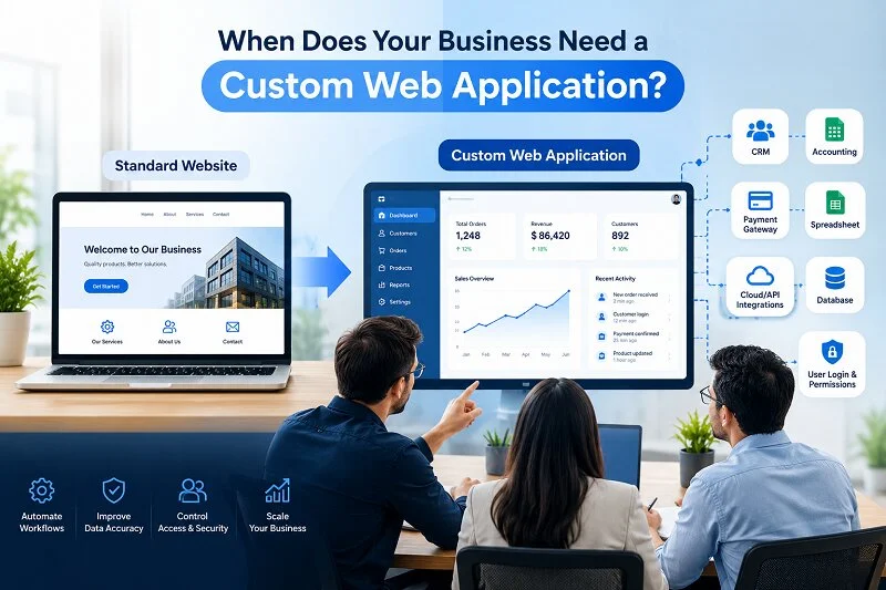 Your Website Is Not the Problem. Your Workflo...